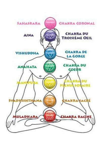 7 chakras explication description